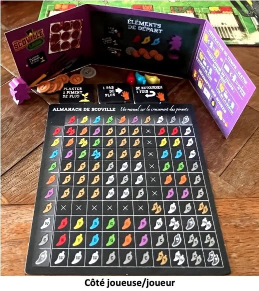 Test et avis de Scoville 2ème édition