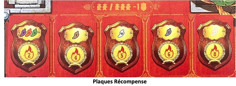 Test et avis de Scoville 2ème édition