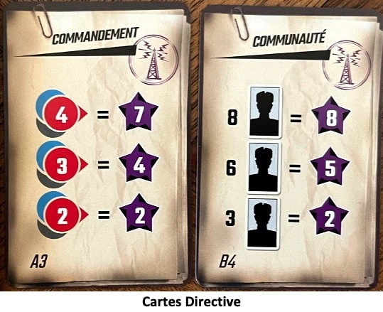 Test et avis de Resurgence