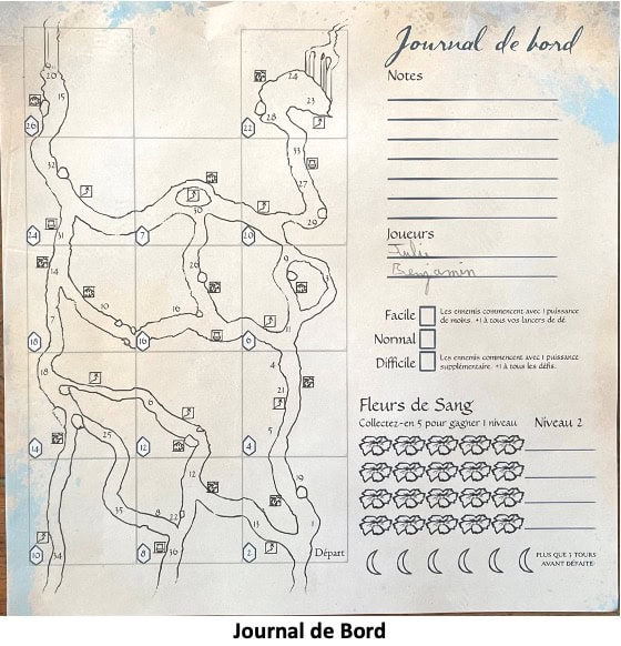 Test et avis de Sleeping Gods-Primeval Peril