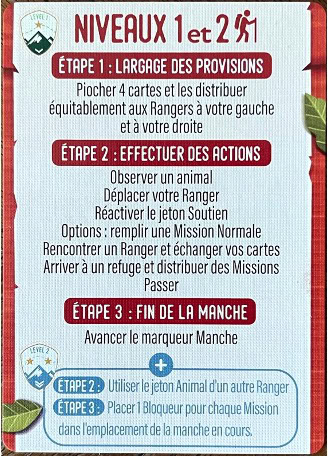 Test et avis de The Peak Team Rangers