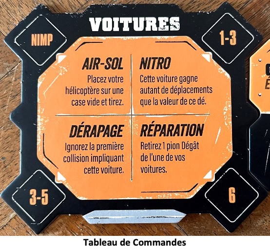 Test et avis de Thunder Road Vendetta