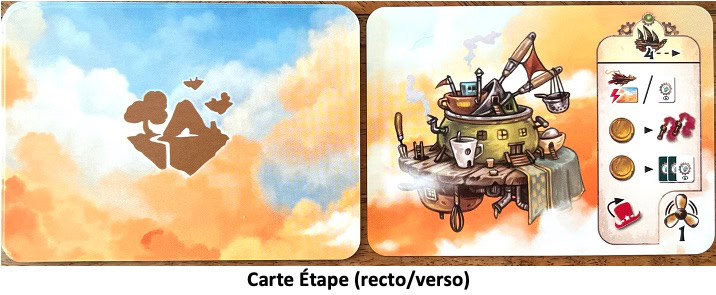 Test et avis de Celestia Duo 