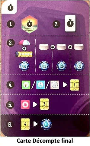 Test et avis d'Underwater Cities