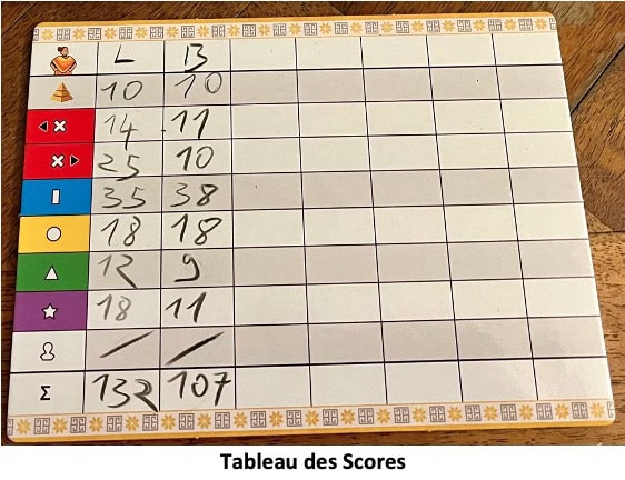 Test et avis de 7 Wonders Dice