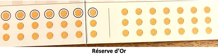 Test et avis de 7 Wonders Dice