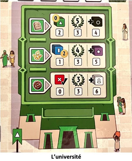 Test et avis de 7 Wonders Dice