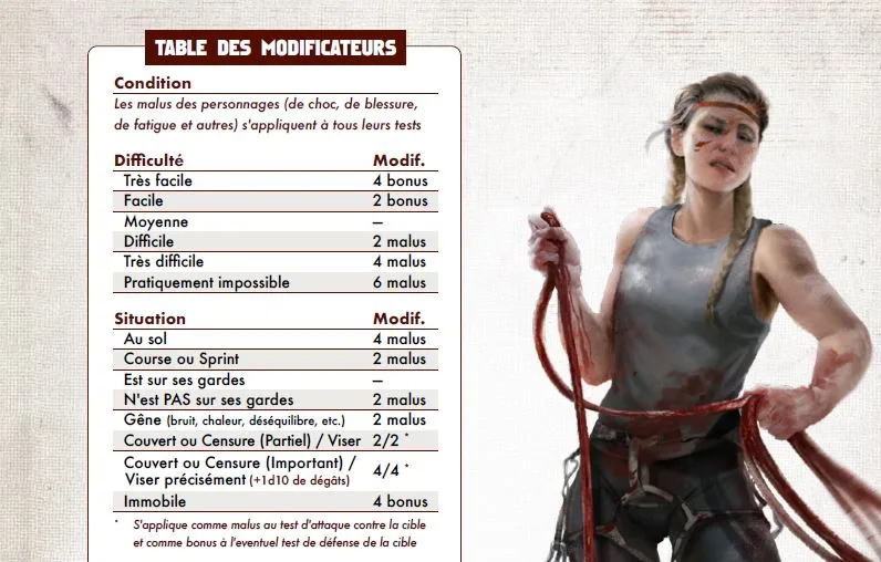 Fonctionnement de Zombiology !