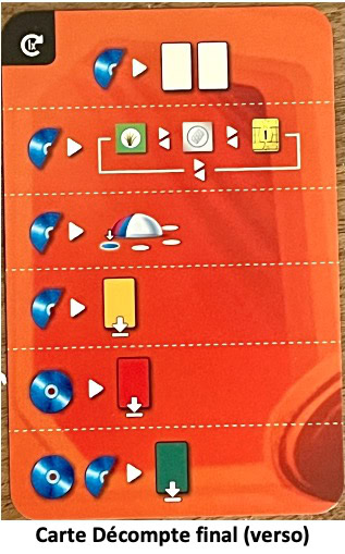 Test et avis de Data Era – extension pour Underwater Cities