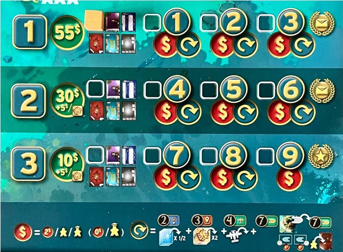 Test et avis de Thesauros