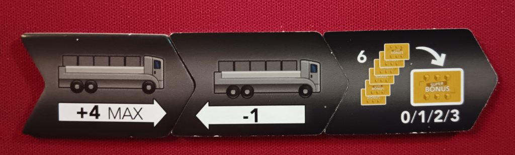 Test et avis de Road Master chez Bouvier International