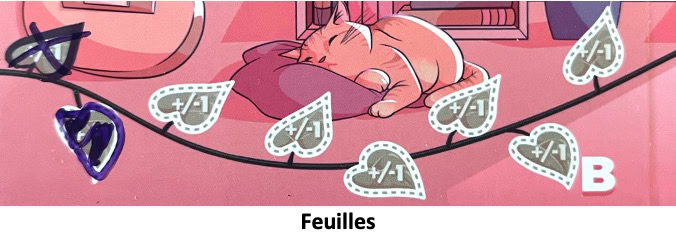 Test et avis de Daydream