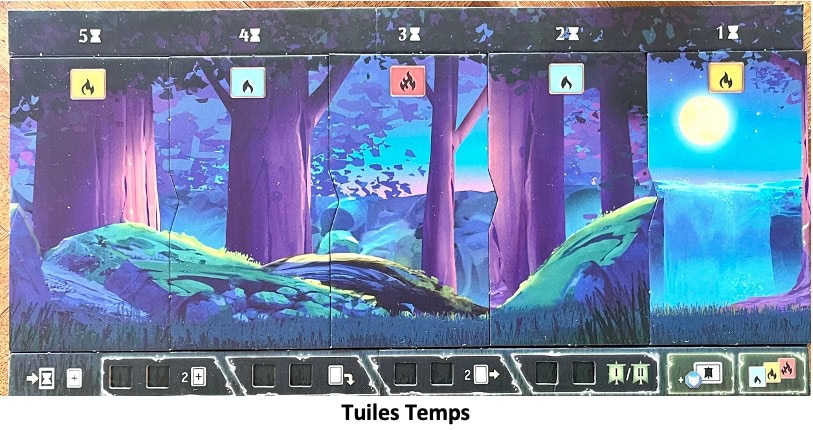 Test et avis de Echoes Of Time