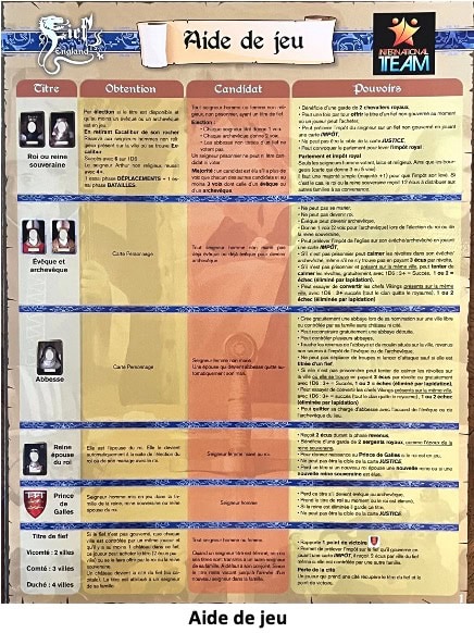 Test et avis de Fief England