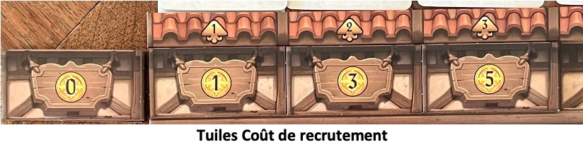 Test et avis de For a Crown