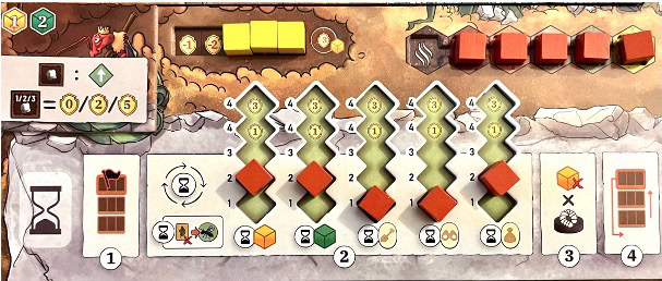 Test et avis de Fourmis