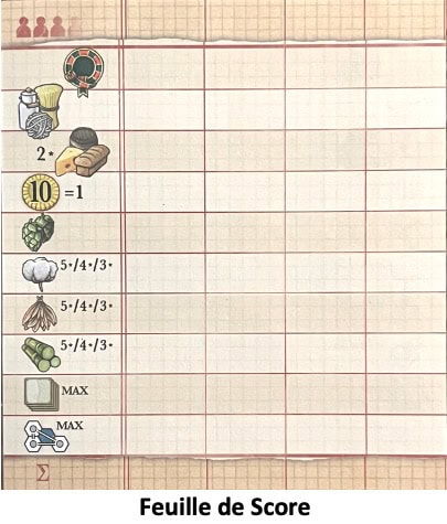 Test et avis de Clans of Caledonia