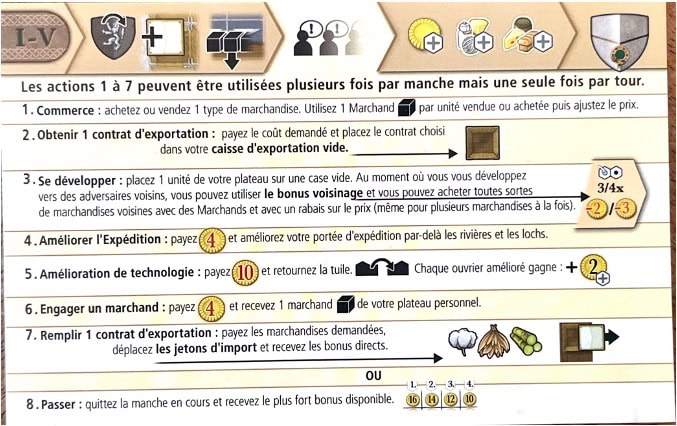 Test et avis de Clans of Caledonia