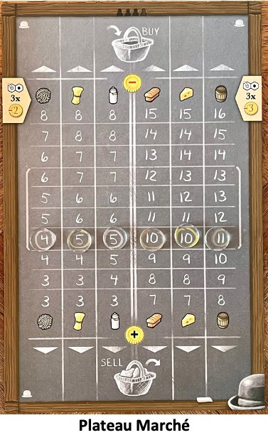 Test et avis de Clans of Caledonia