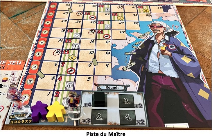 Test et avis de Kikai - Bricolage Heads