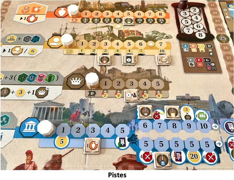 Test et avis de Millennia Tracks of Time