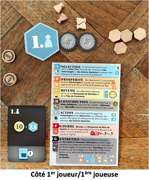 Test et avis de Millennia Tracks of Time