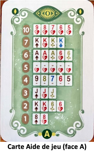 Test et avis de All In - Predictions