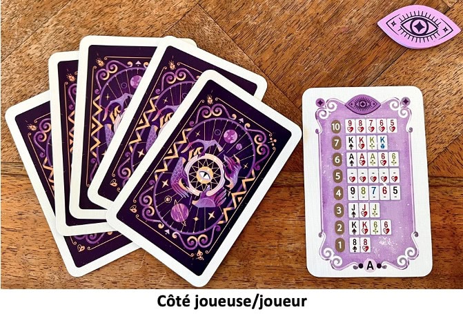 Test et avis de All In - Predictions