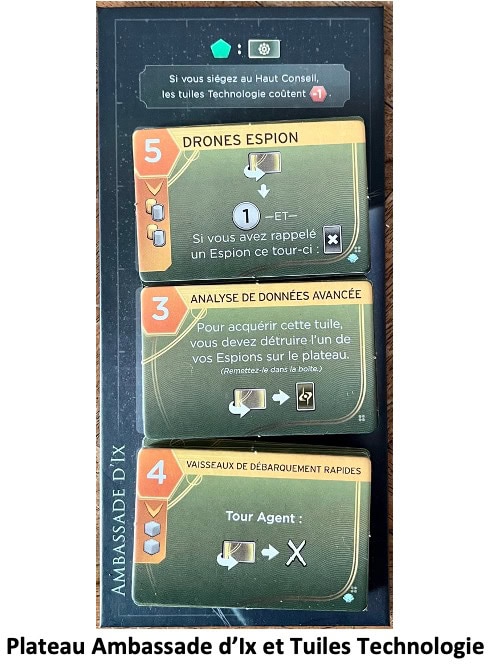 Test et avis de Lignées