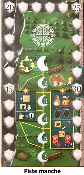 Test et avis de Thiefdom