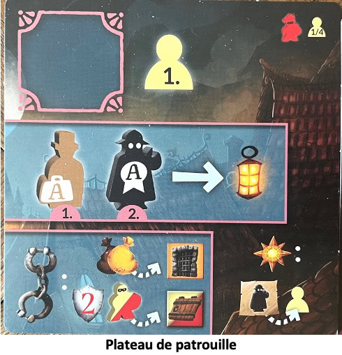 Test et avis de Thiefdom