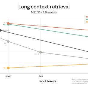 Claude AI passe à 1 million de tokens sans surcoût : ce que ça change
