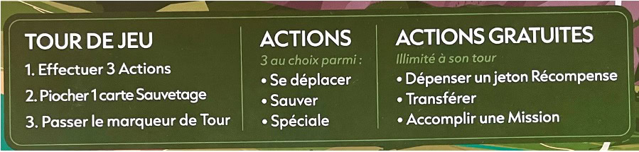 Test et avis d'Animal Rescue Team