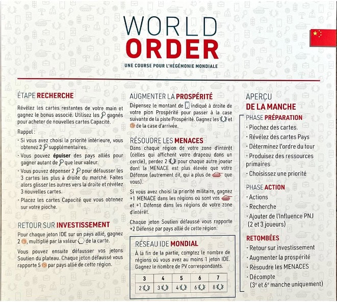 Test et avis de World Order