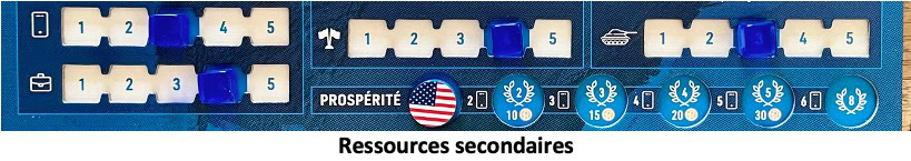 Test et avis de World Order