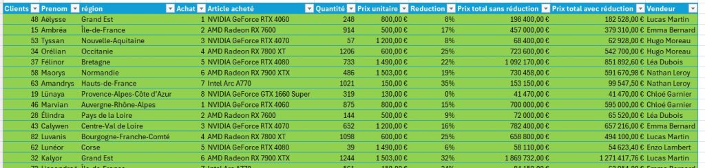 Claude Opus 4.7 et Microsoft Copilot pilotent Excel tout seuls : qui s'en sort le mieux ?