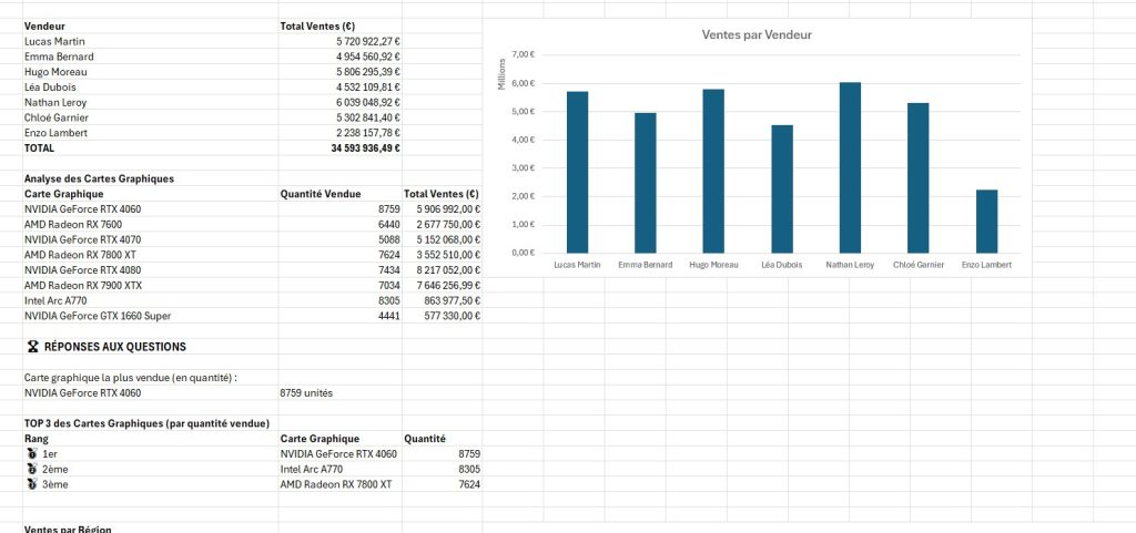 Claude Opus 4.7 et Microsoft Copilot pilotent Excel tout seuls : qui s'en sort le mieux ?