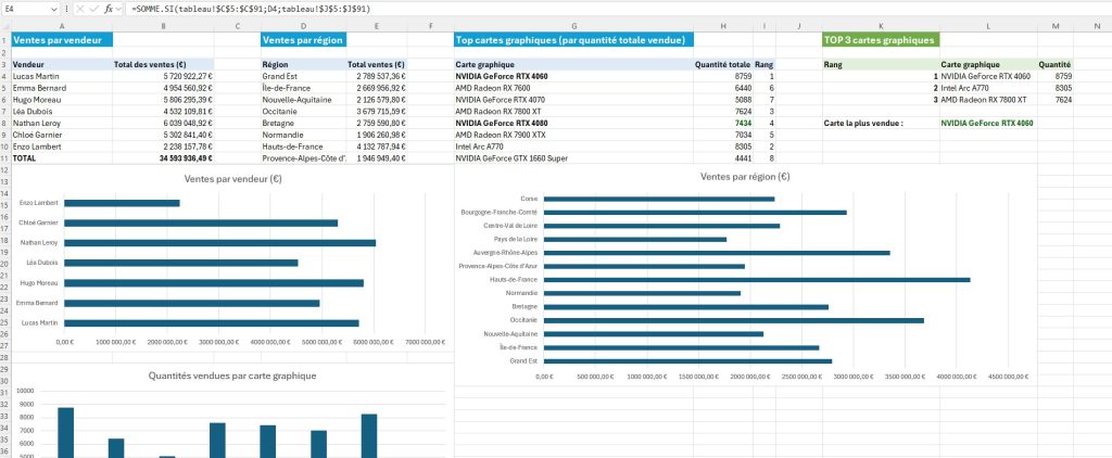 Claude Opus 4.7 et Microsoft Copilot pilotent Excel tout seuls : qui s'en sort le mieux ?