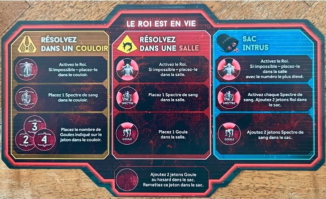 Test et avis de Nemesis Retaliation - Sangrevores