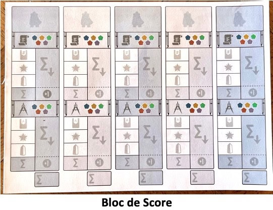 Test et avis de Founders
